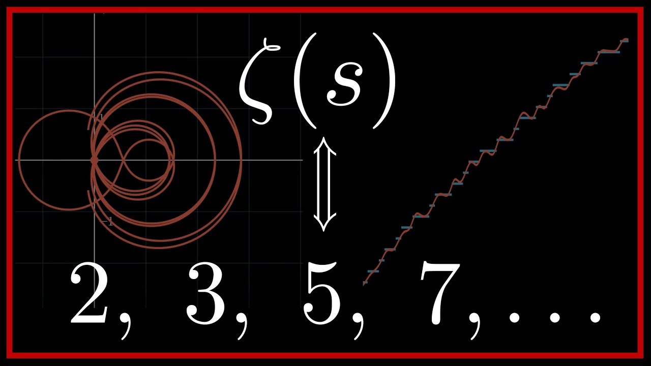 El Patrón de los Números Primos y la Hipótesis de Riemann