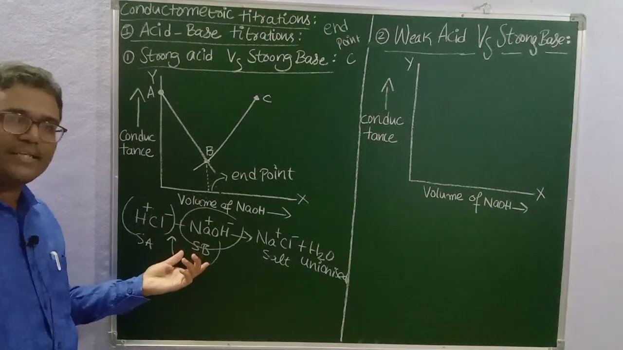 CONDUCTOMETRIC TITRATION  PART 1|| 