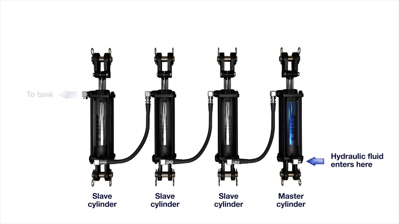 Bailey International: Rephasing Tie-rod Cylinders