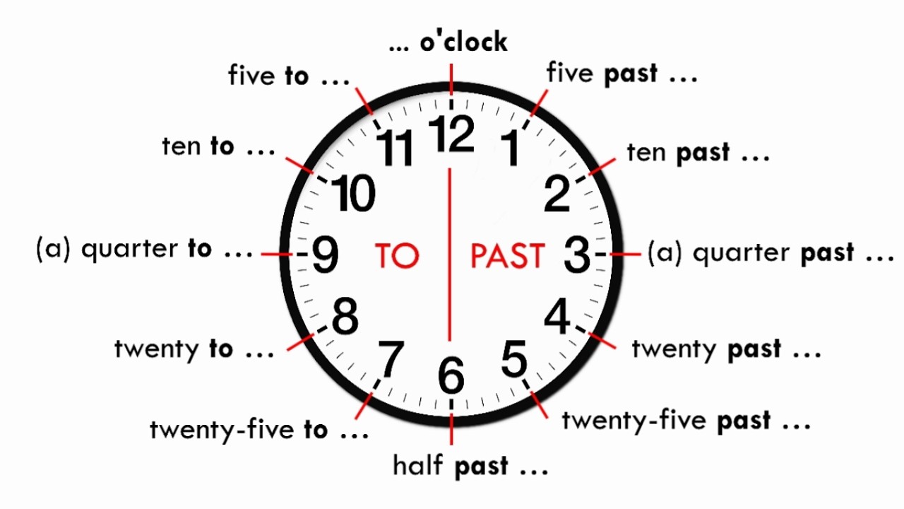 İngilis dilində saatın deyilməsi | Telling the time in English