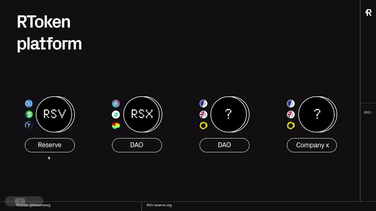 Reserve Rights - Episode 1 the RToken platform
