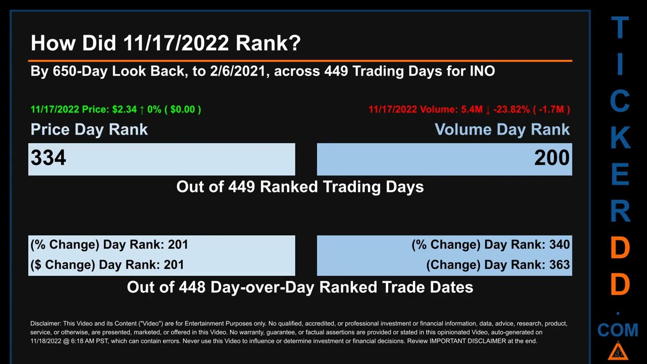 INO Price and Volume Analysis by 650 Day Look Back INO Stock Analysis for Inovio Pharmaceuticals Sto