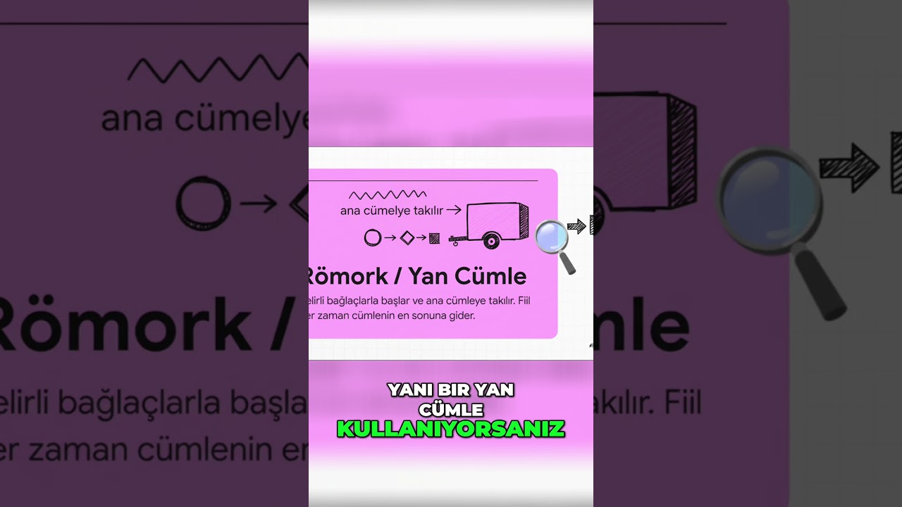 Almanca Cümle Treni: Römork Kuralı Nedir? 🚂 
