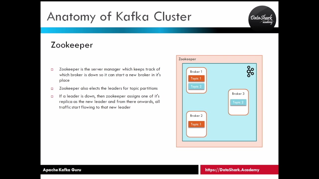 5.6 Complete Kafka Training - What is Zookeeper [ Explained ]