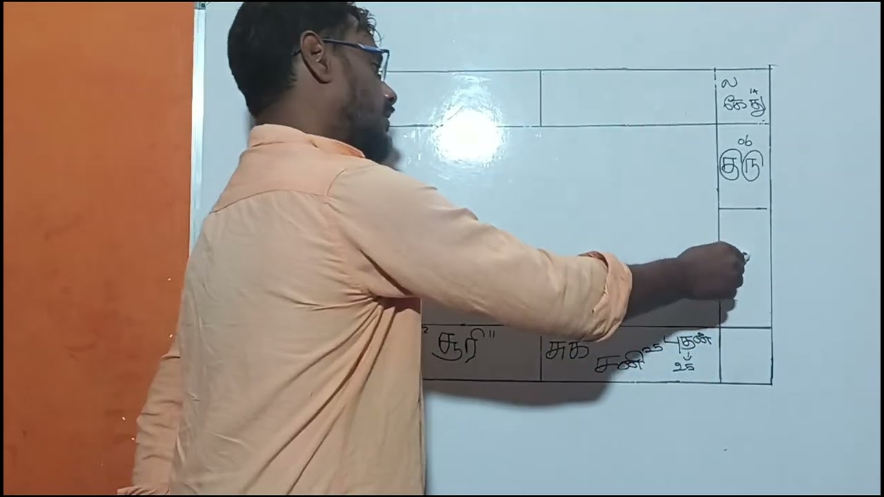 மேதகு வேலுப்பிள்ளை பிரபாகரன் அவர்களின் ஜாதக விளக்கம்@ ஜோதிடர் அனக்காவூர் நீலகண்டன்