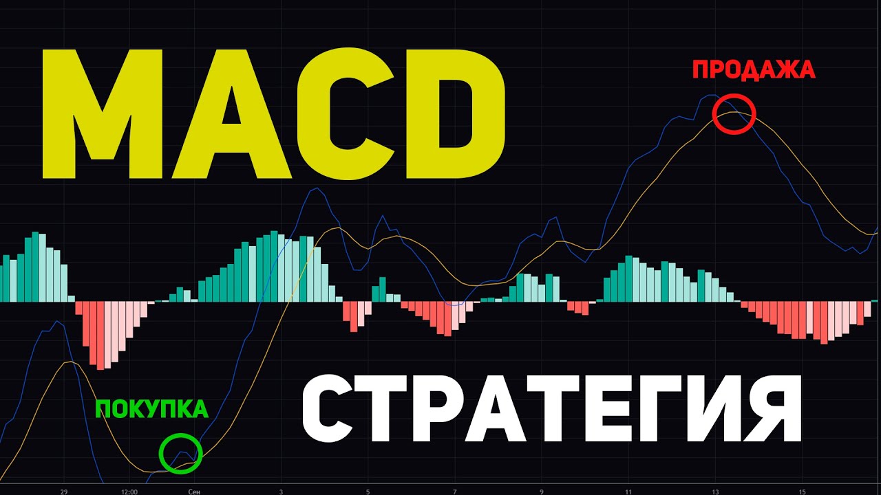 MACD индикатор! ЛУЧШАЯ ТОРГОВАЯ СТРАТЕГИЯ!!!
