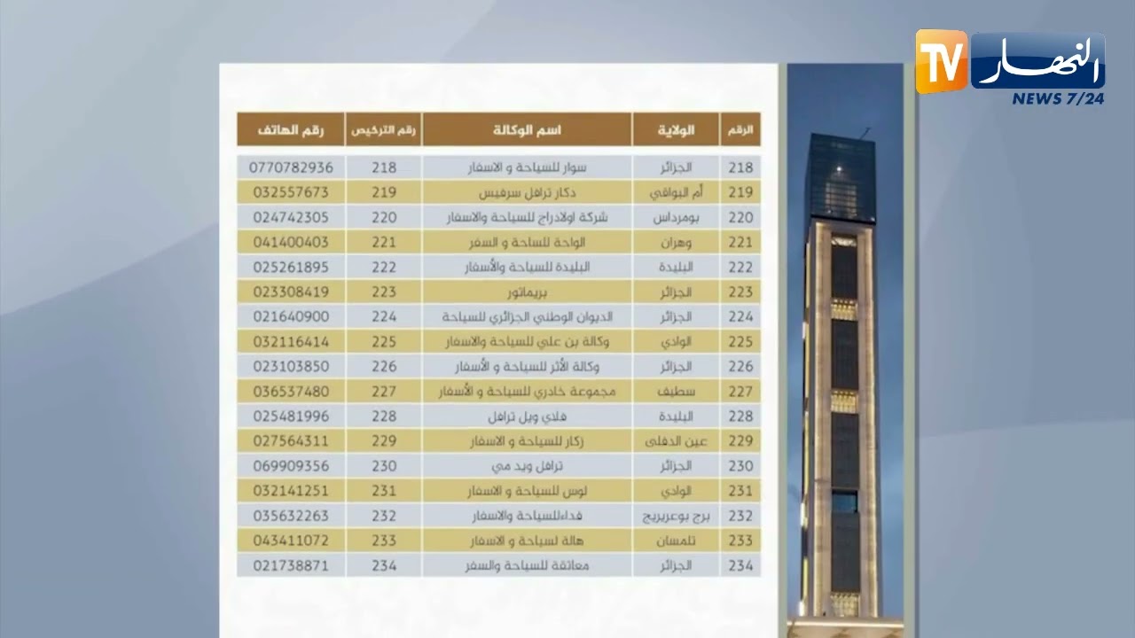 الديوان الوطني للحج والعمرة يكشف عن قائمة الوكالات السياحية المرخصة لتنظيم العمرة