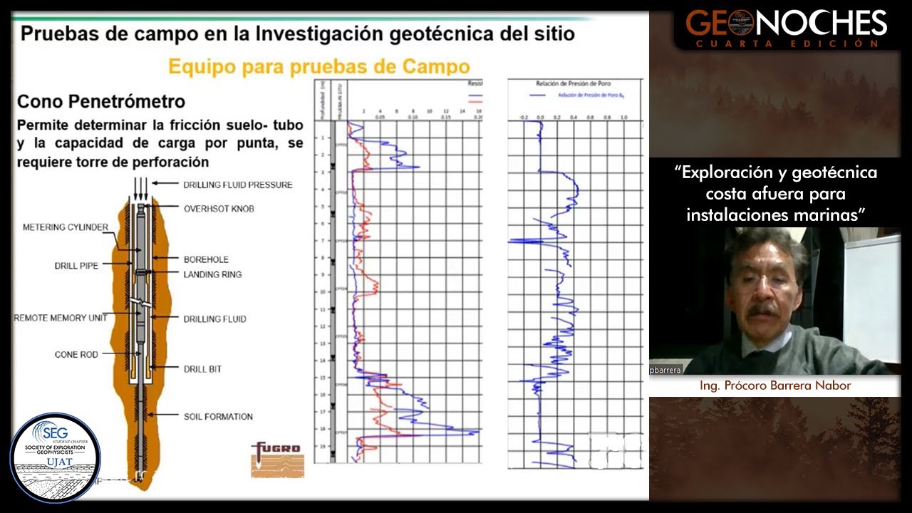 Exploración y geotécnica costa afuera para instalaciones marinas - Ing. Prócoro Barrera Nabor
