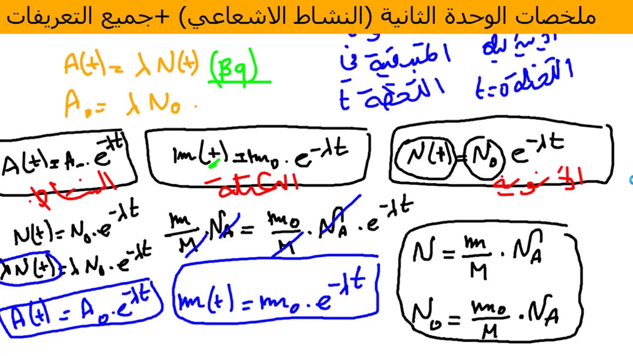 اضخم ملخص في مجال النشاط الاشعاعي+جميع التعريفات (رت..تر..ع ت)
