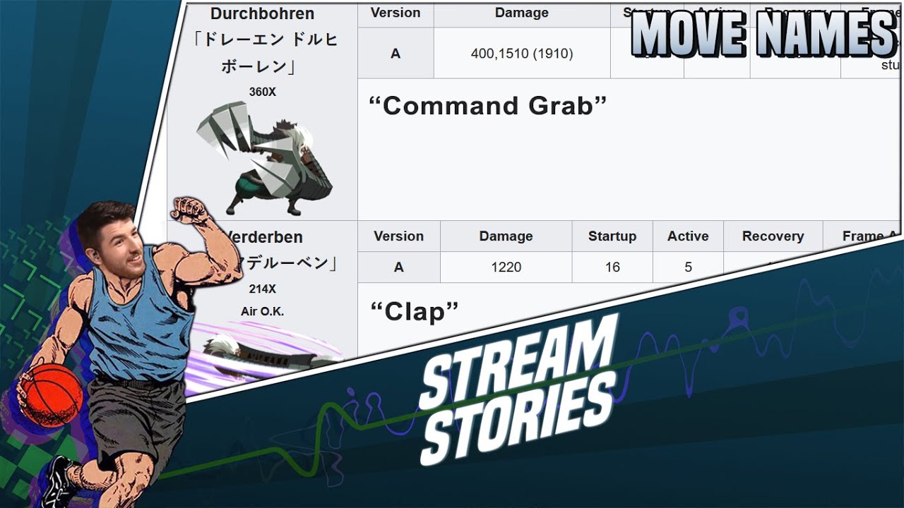 Sajam Talks Fighting Game Move Names