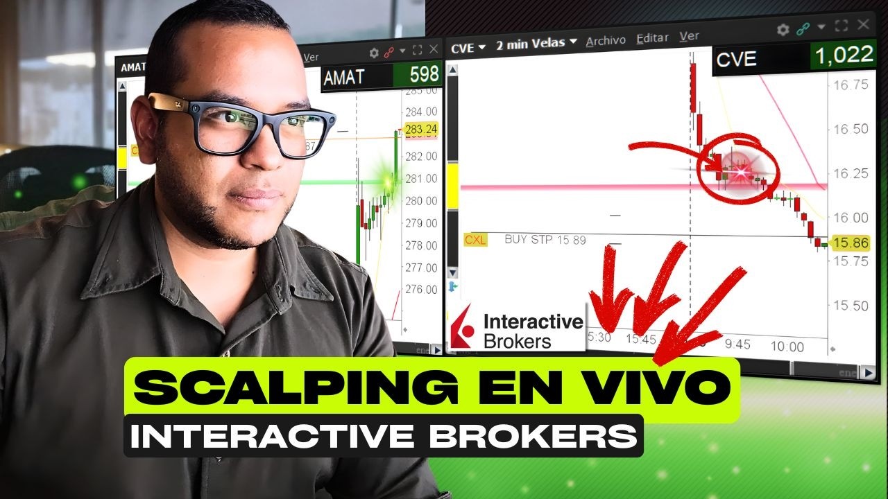 Trading en vivo: Scalping con t&aacute;ctica de gaps, continuaciones de tendencia y contra tendencias