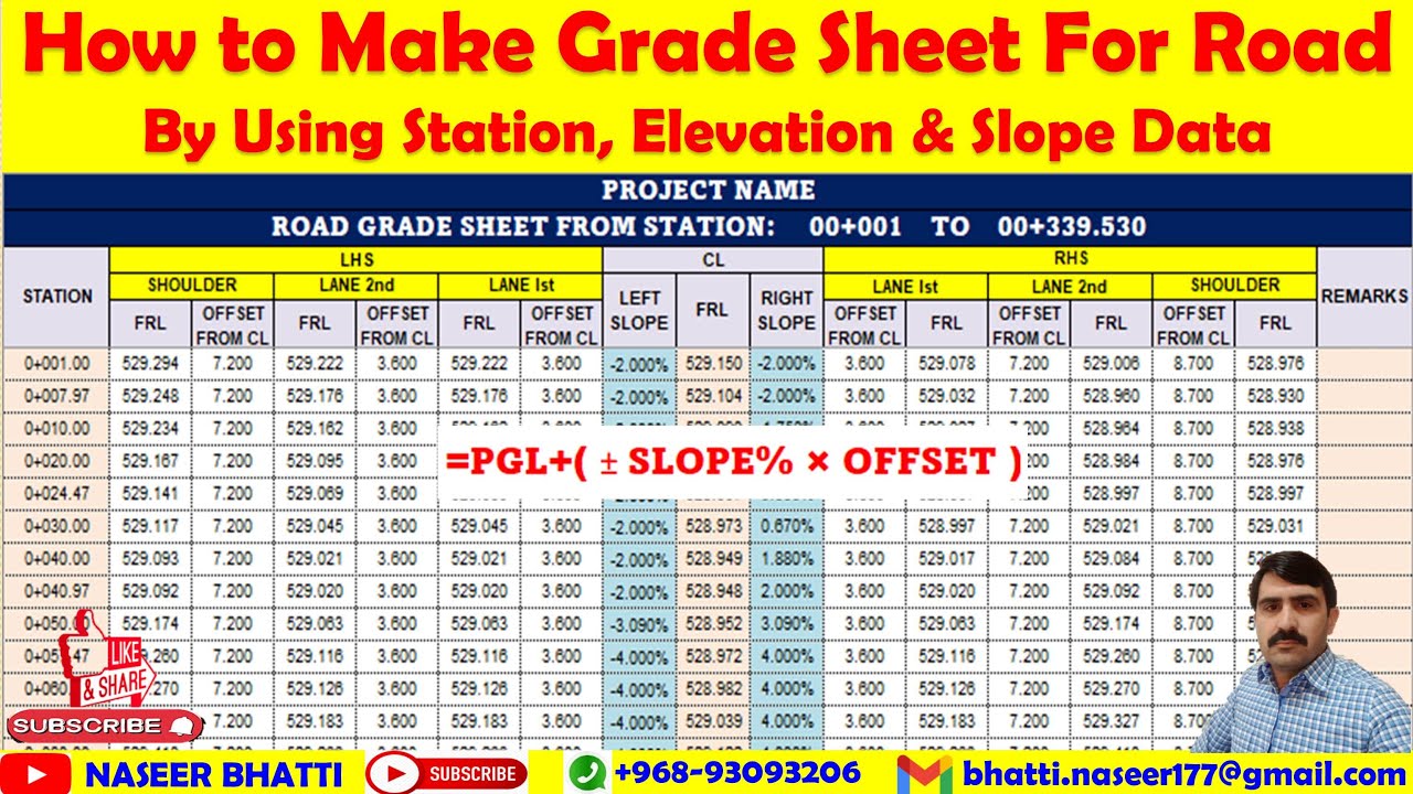 How to Make Grade Sheet for Road from Station Elevation and Slope Data