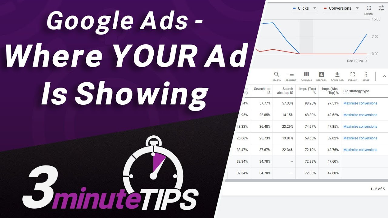 Google Ads   Where Your Ad is Showing - #1 Spot, Top of Page, Bottom of Page?