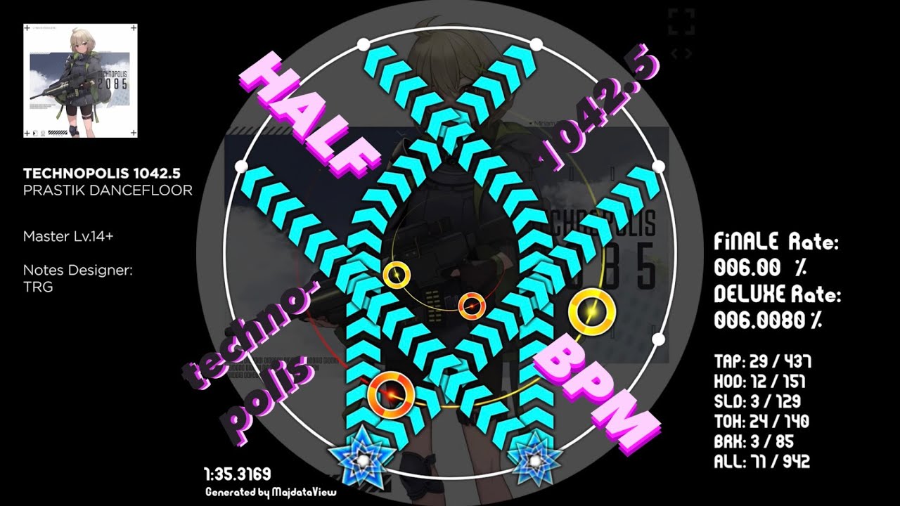 technopolis 2085 but someone cut the bpm in half (maimai fanchart)