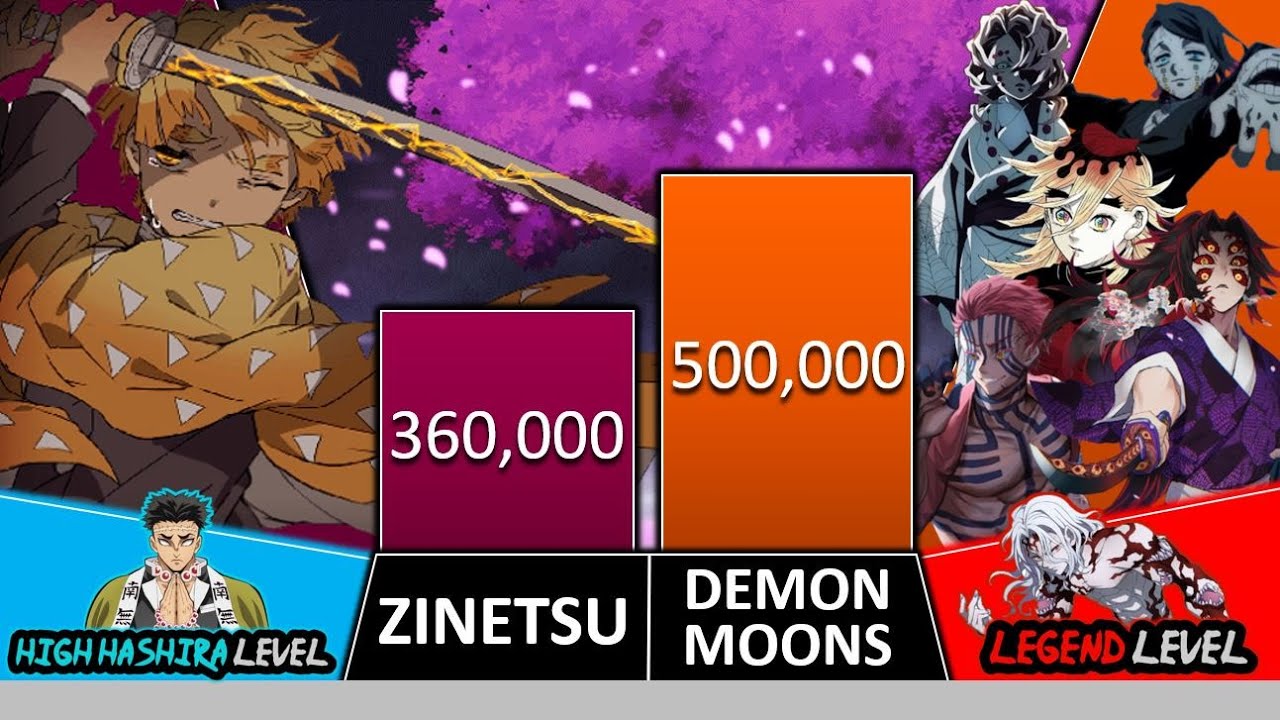 ZENITSU VS ALL 12 DEMON MOONS Power Levels 🔥😱- LegendVerse Levels