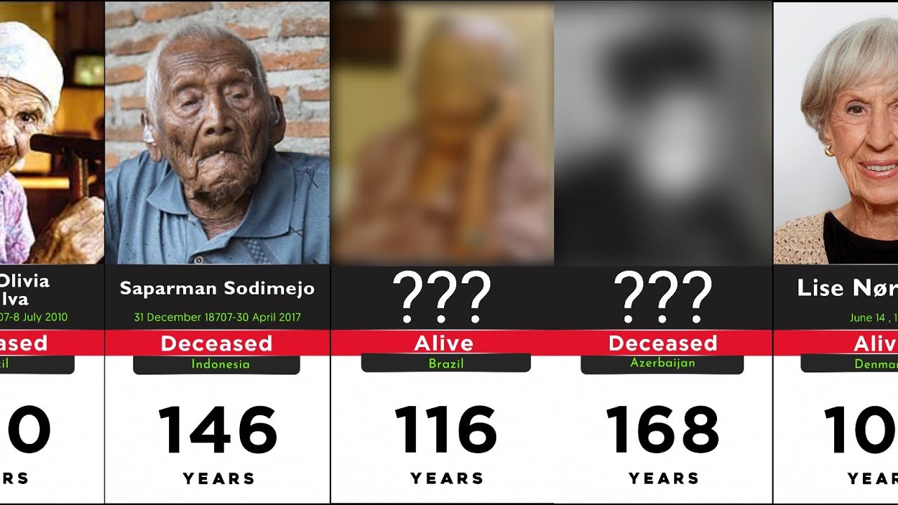comparison: Top 50 oldest people in the world