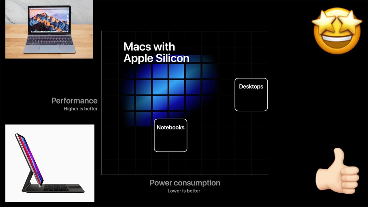 Why I think Macs with Apple Silicon is very exciting!