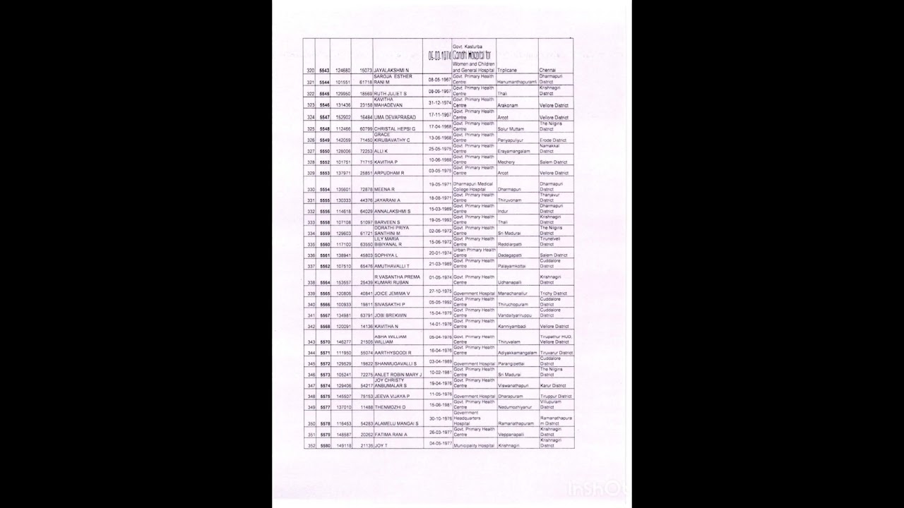 MRB Contract Staff nurse SR from 5201 to 6000 for Regularization