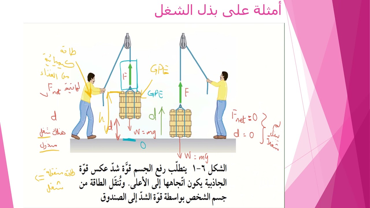 6 1 الشغل المبذول