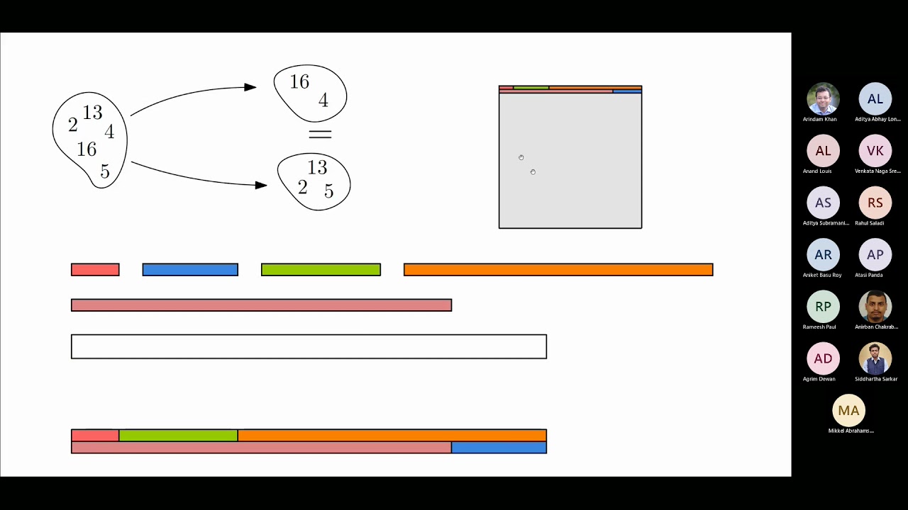 Recent developments on ∃R-completeness of packing and other problems by Mikkel Abrahamsen