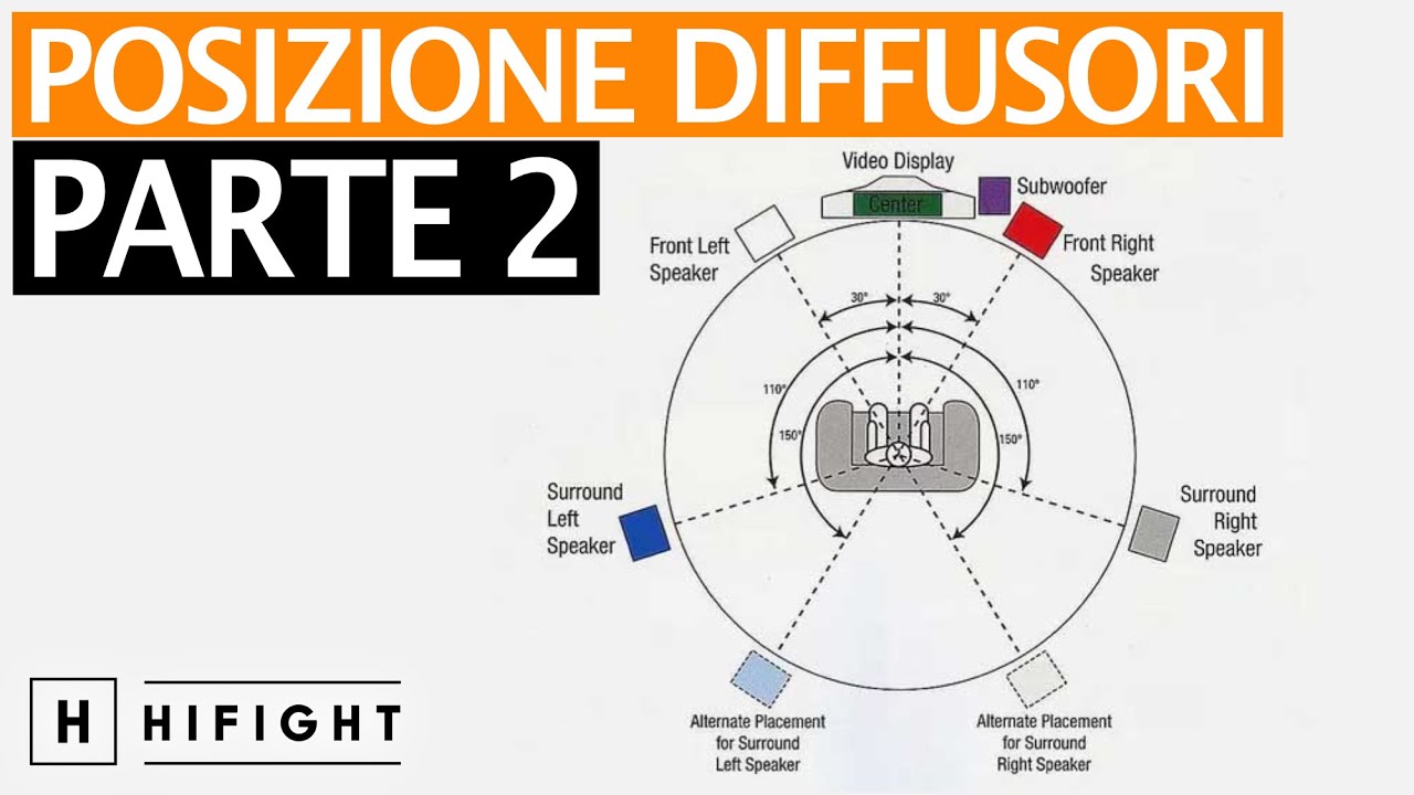 Le Basi dell'Alta Fedeltà - Come posizionare i diffusori - Consigli pratici ed utili - 2° Parte