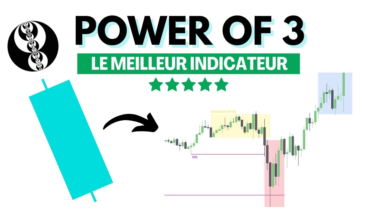 Le meilleur indicateur (gratuit) pour trader avec le PO3