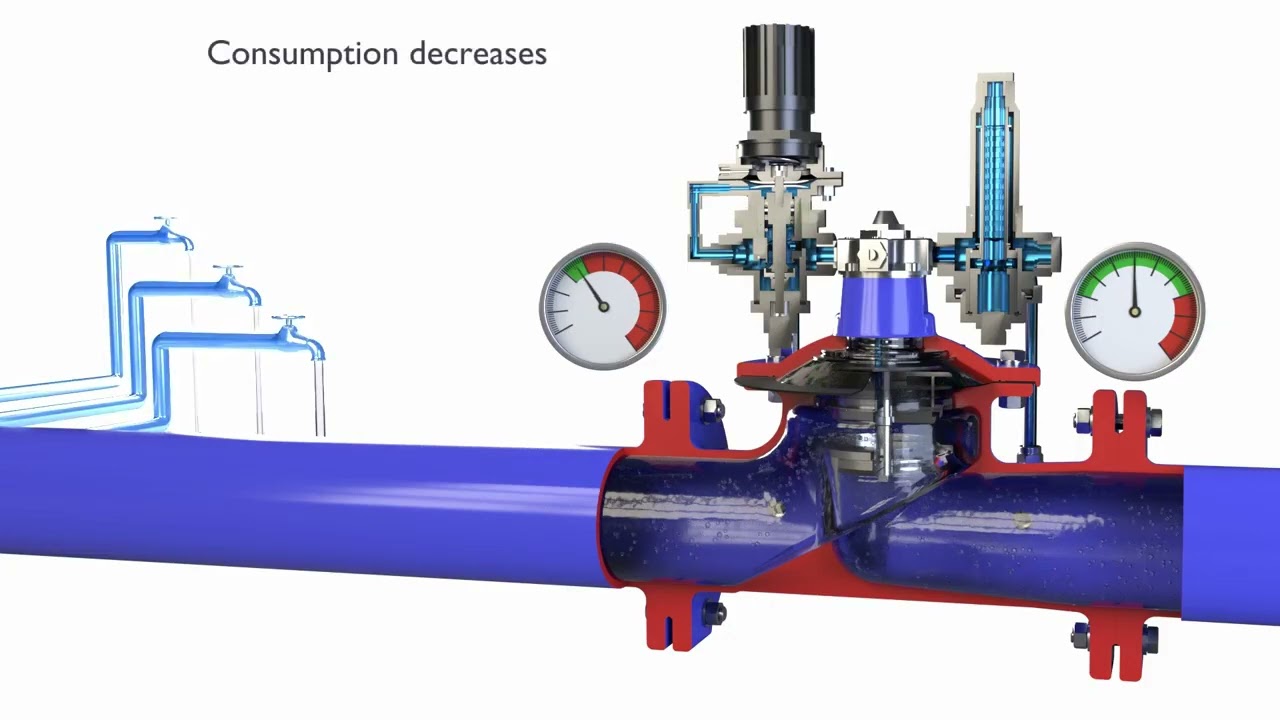 Control valve | How does pressure reducing valve function | AVK