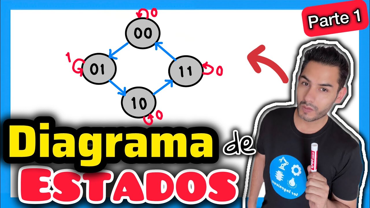 ✅DIAGRAMA de ESTADOS diseño con FLIP FLOPS[𝟏𝟎𝟎% 𝐁𝐢𝐞𝐧 𝐄𝐱𝐩𝐥𝐢𝐜𝐚𝐝𝐨😎​🫵​💯​]Electrónica Digital