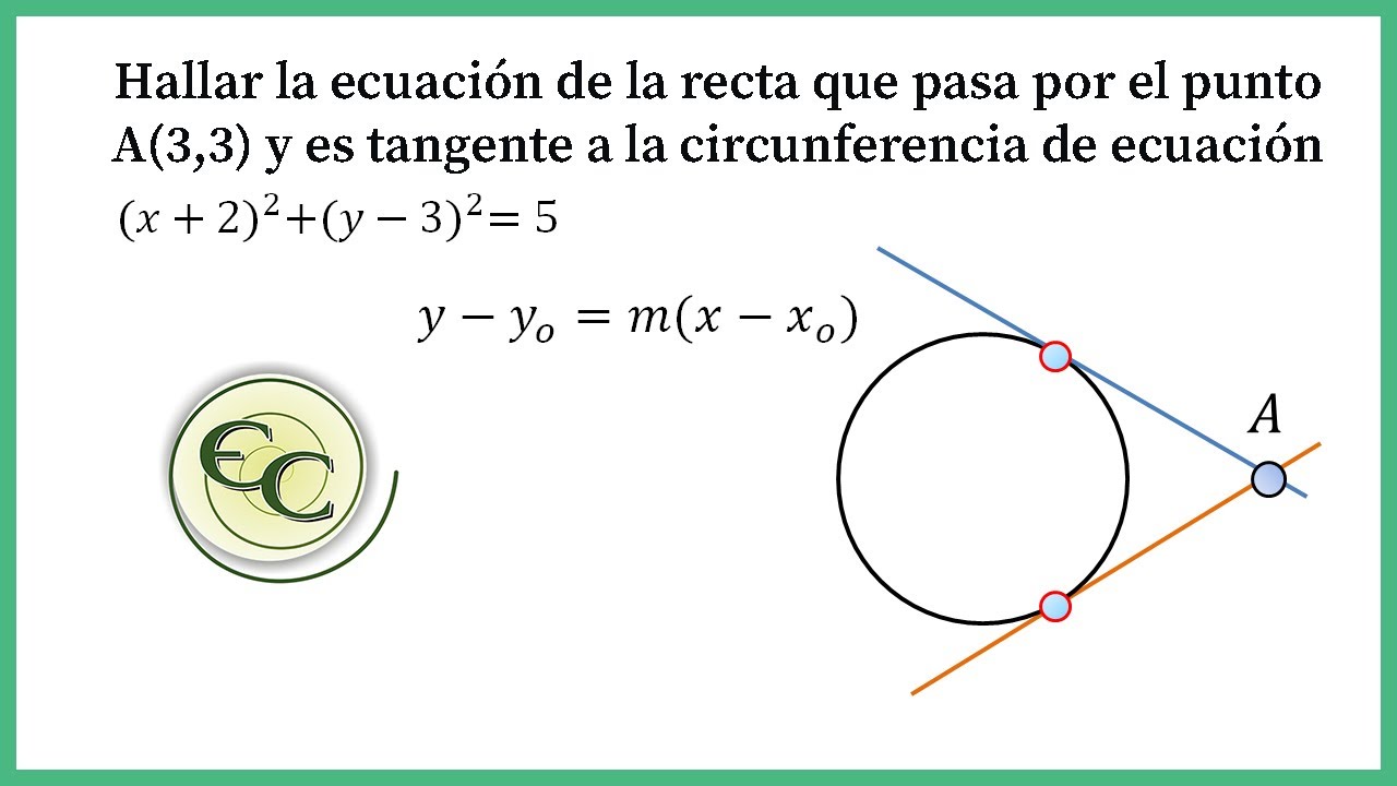 recta que pasa por un punto y es tangente a una circunferencia