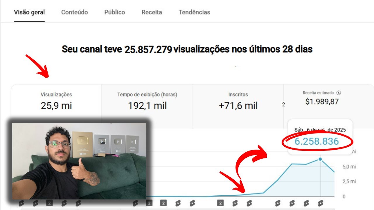 Como aquecer um canal de shorts, e o primeiro passo para criação do jeito certo