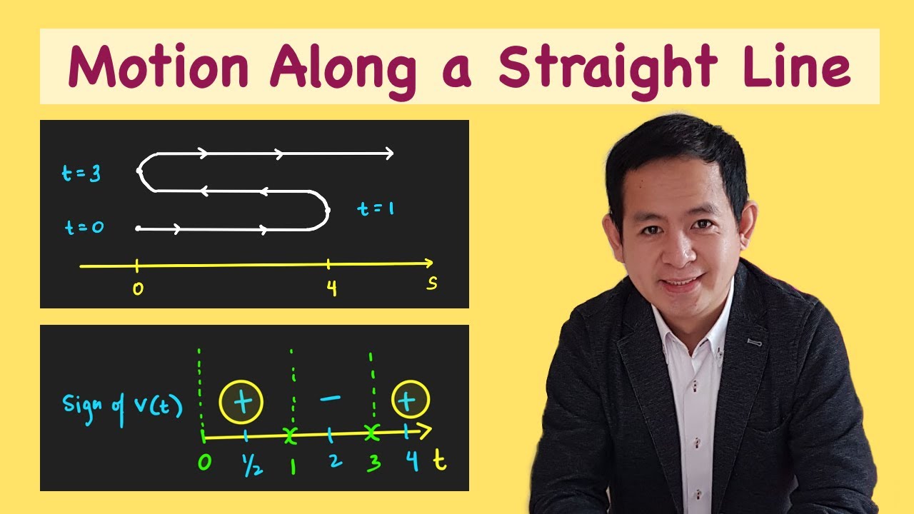 Motion Along a Line | Acceleration and Velocity | Distance Traveled | Speeding Up, Slowing Down