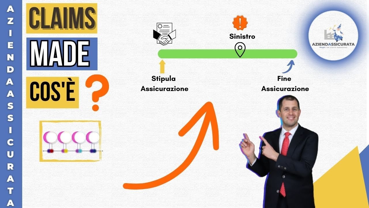 Claims made| Cos'è la clausola claims made?