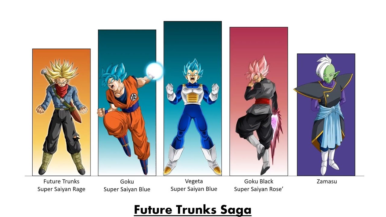 Future Trunks Saga POWERLEVELS (Updated) - DBS
