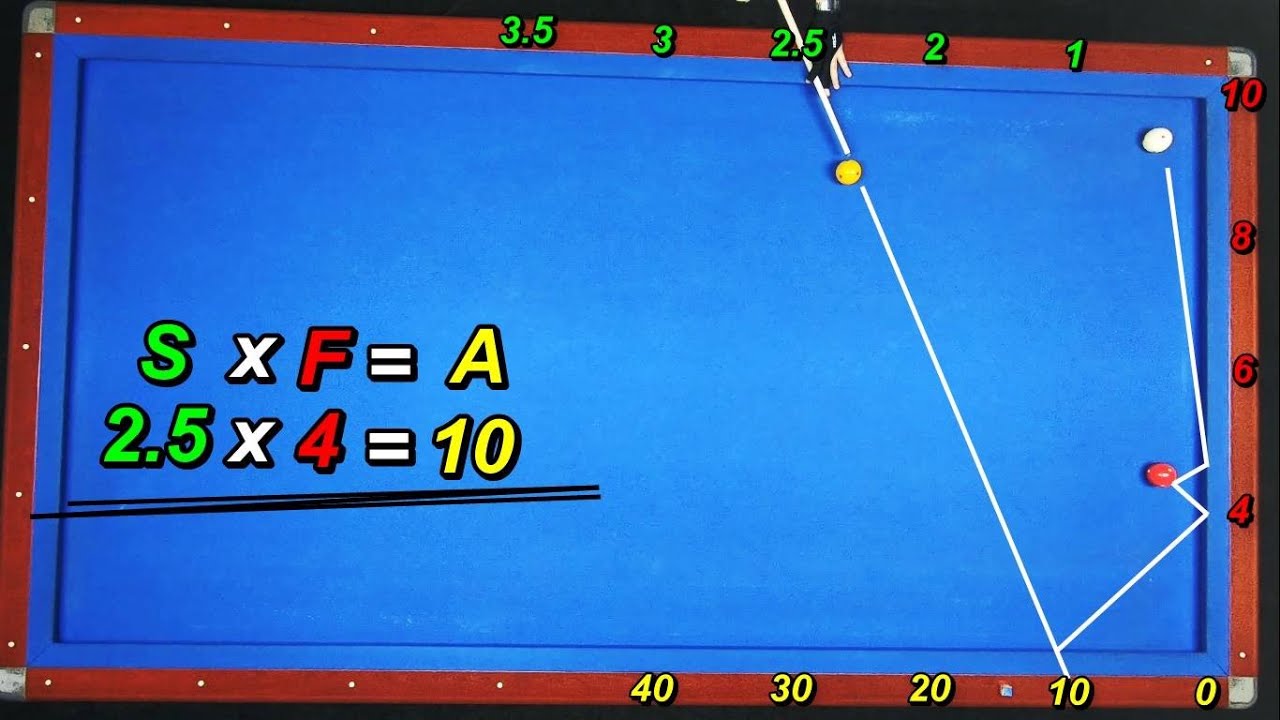 Sistema Tiki Billar Tres Bandas 3 Cushion Billiards Systems Lessons