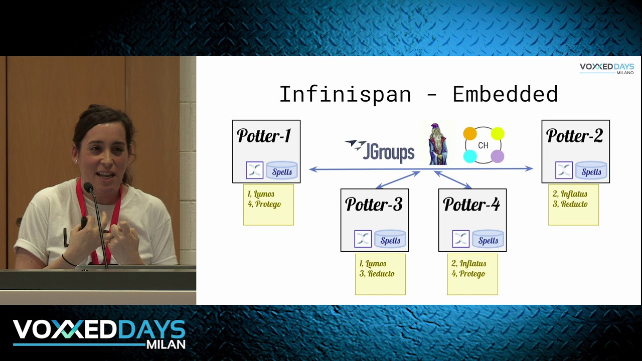 [VDM19] Boosting your applications with distributed caches/datagrids by Katia Aresti