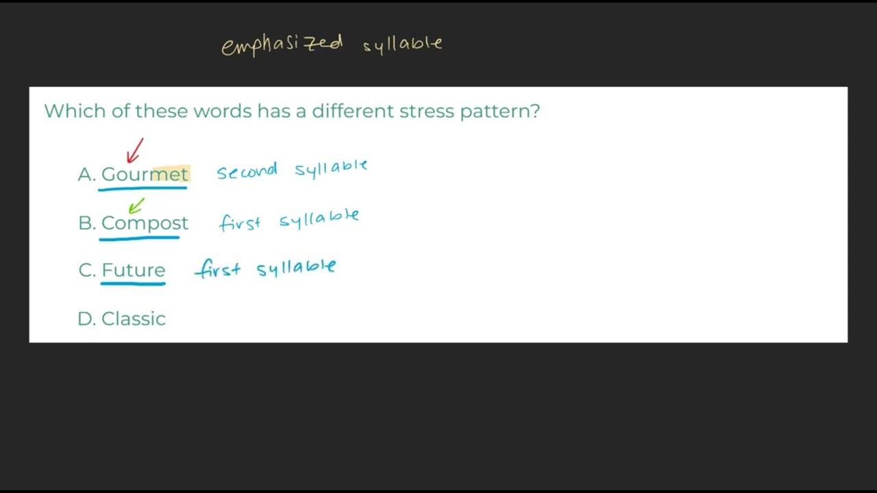 Free Practice Question - DLAB-Style Syllable Stress Question 1