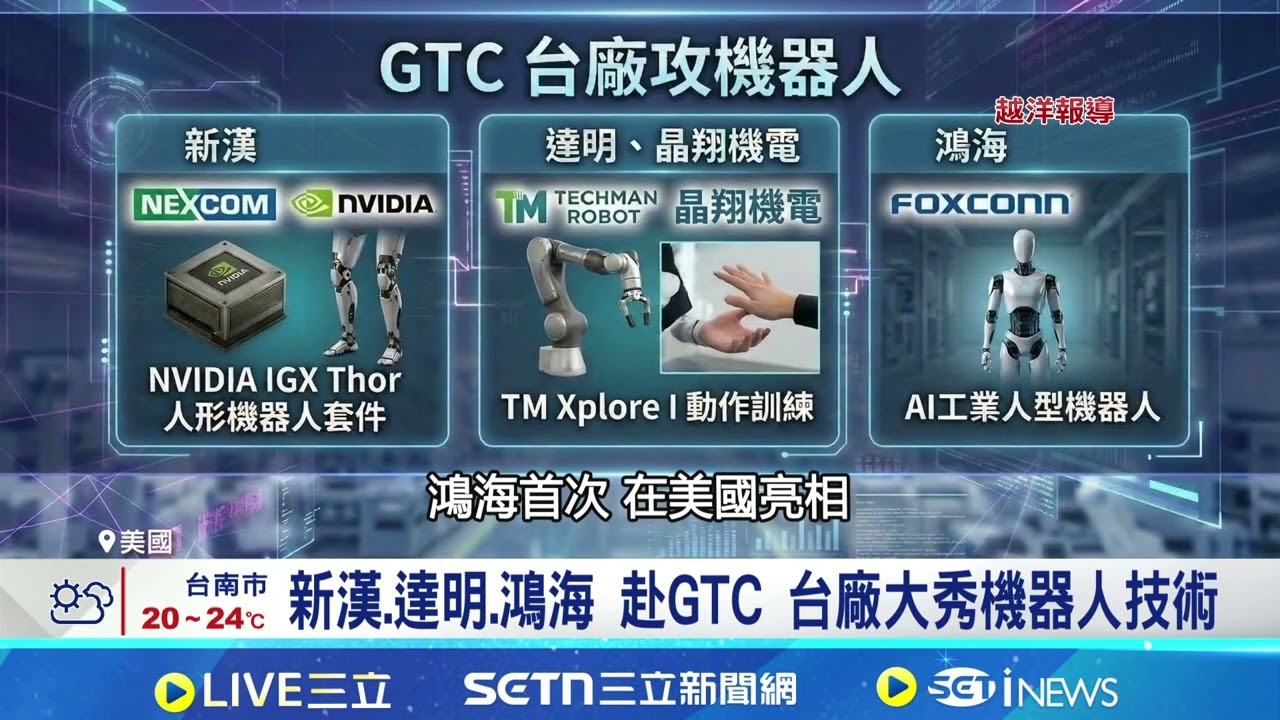 GTC秀110台機器人 黃仁勳:全球都跟輝達合作 看好機器人商機 台灣創投能率亞洲:AI導入加速｜記者 劉至柔 華紹平｜台灣要聞20260318｜三立iNEWS