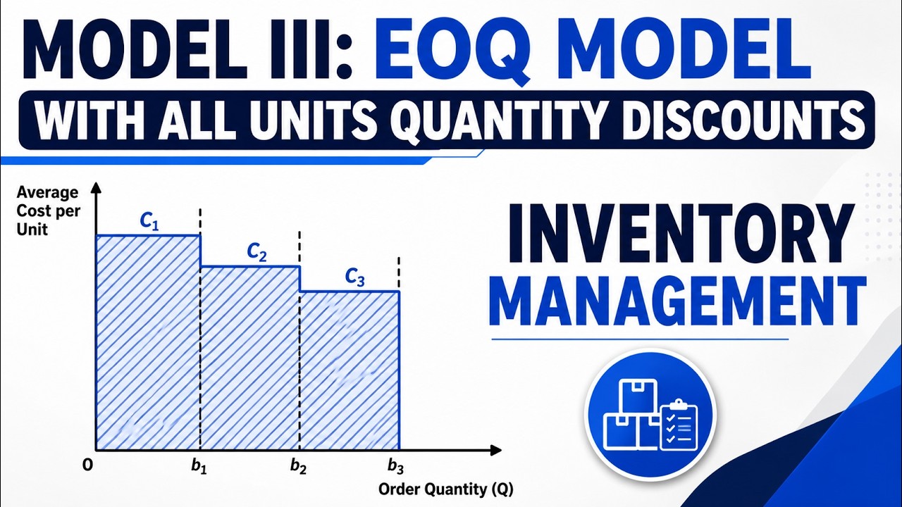 Model III: EOQ Model with All Units Quantity Discounts