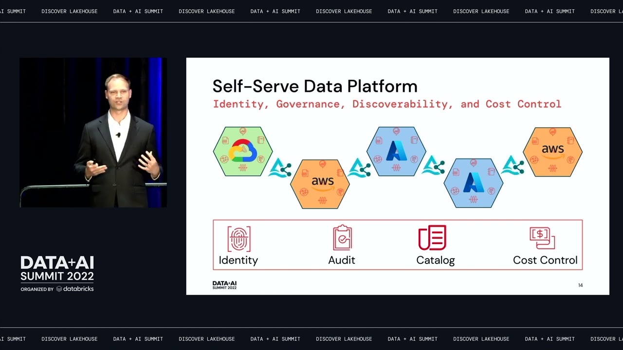 Meshing About with Databricks