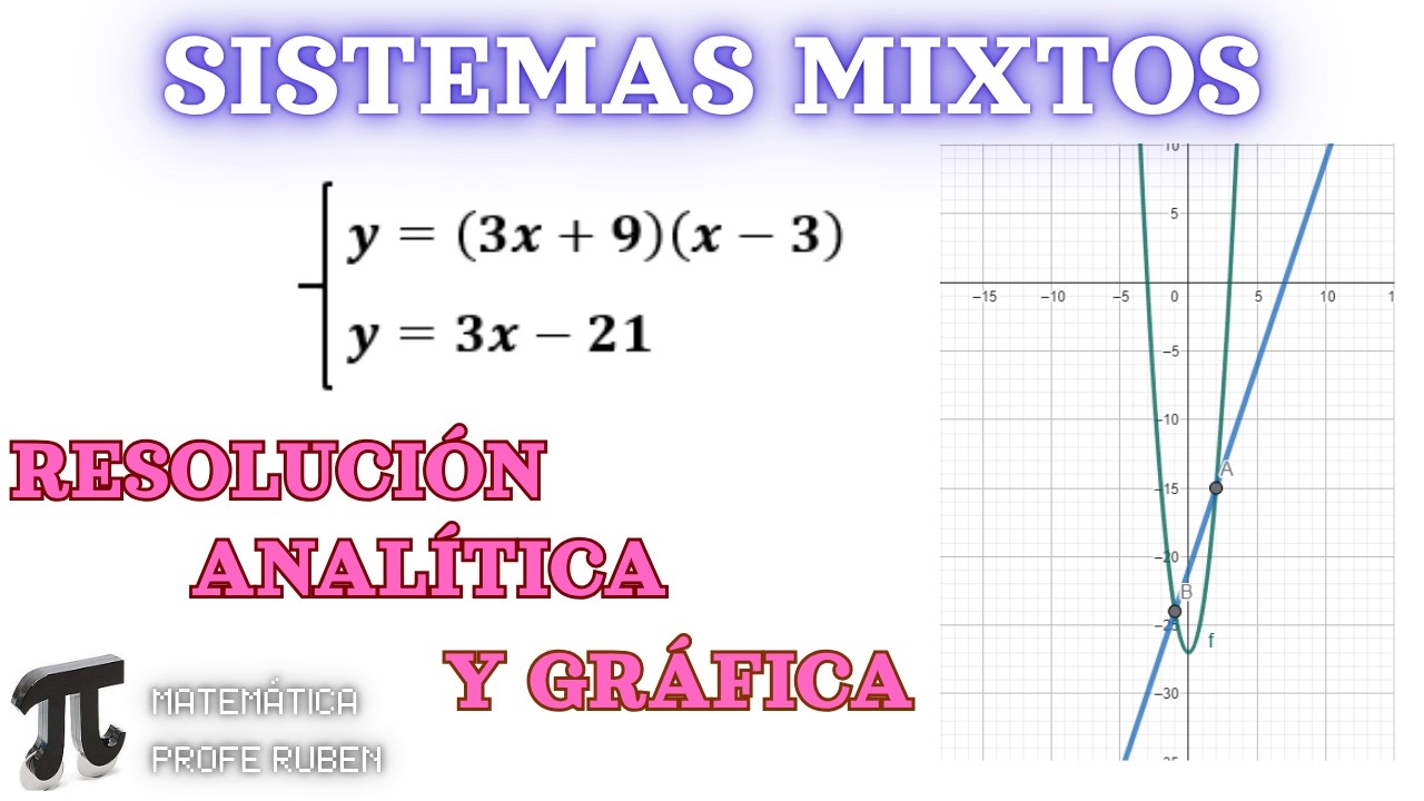 Cómo resolver Sistemas de Ecuaciones Mixtas | Resolución Analítica y Gráfica Paso a Paso