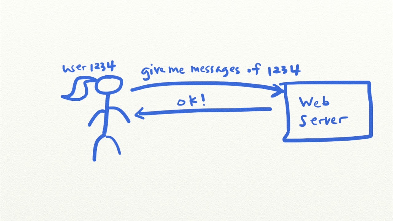 What are IDORs (Insecure Direct Object References)?