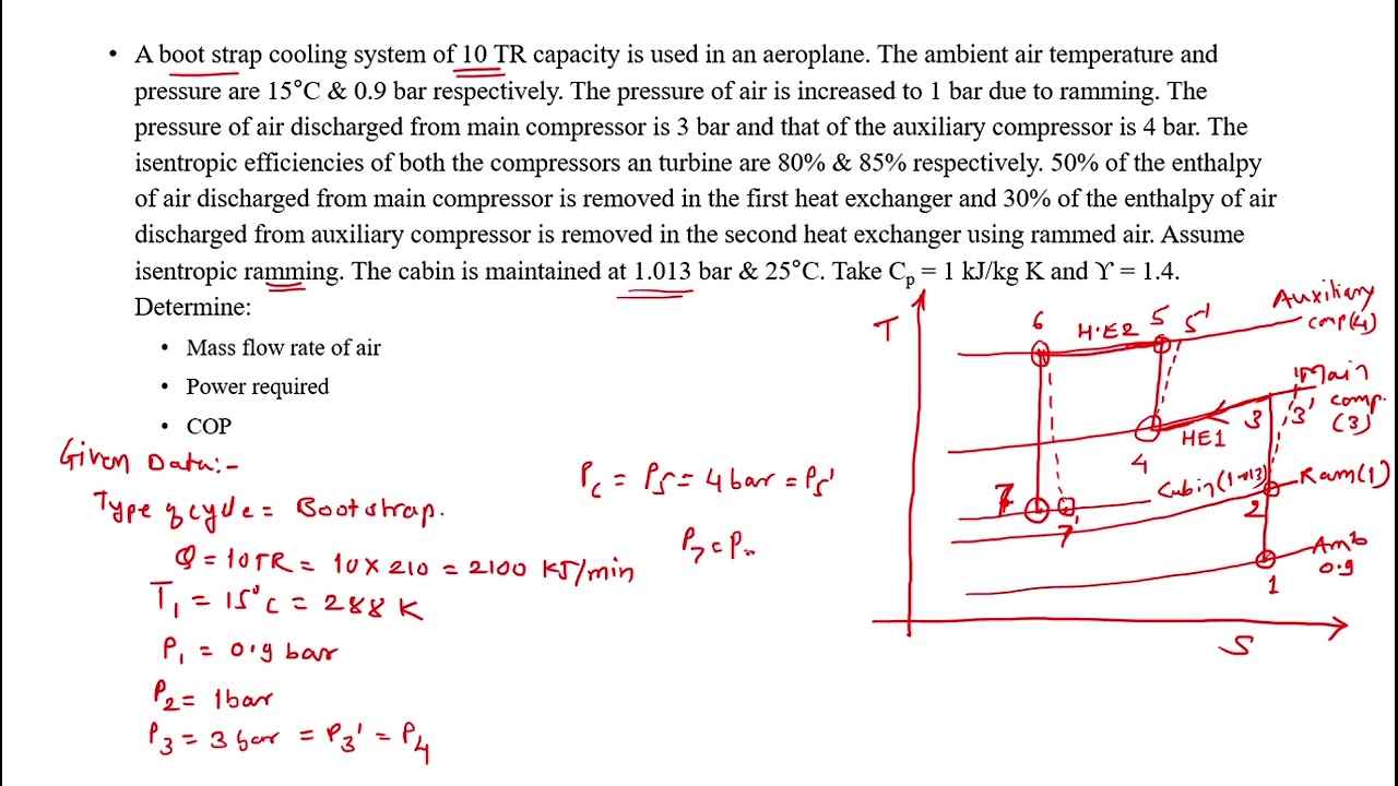 Numerical on Bootstrap Air craft refrigeration system