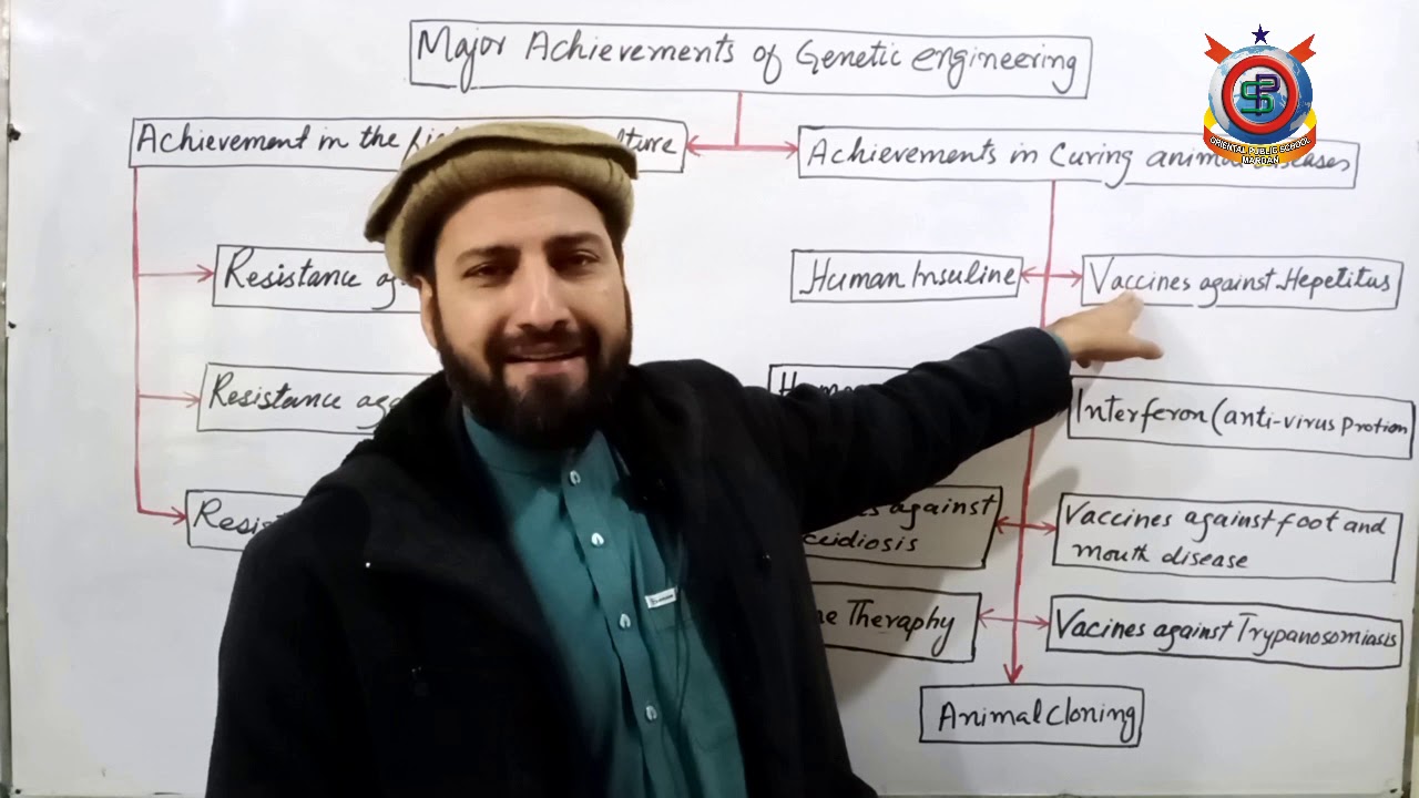 Biology Major achievements in Genetic engineering  Lecture 53 Class 10th