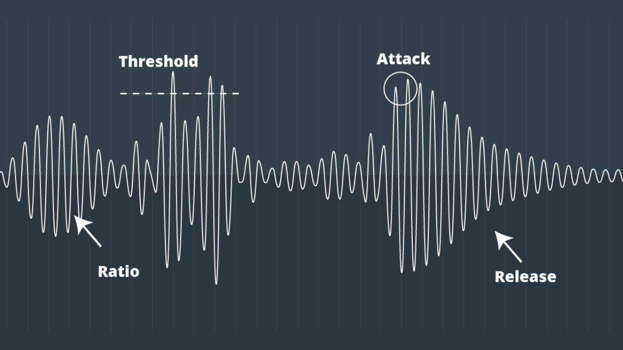 Como Usar o Compressor? Attack, Release e Knee | Aprenda de uma vez por todas! Parte 2