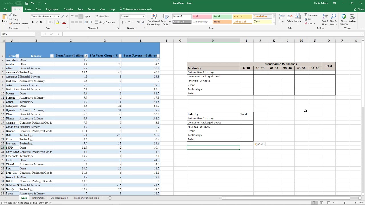 Crosstabulation Tables & Frequency Distribution