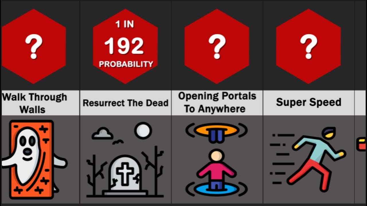 Probability Comparison: Most Wanted Superpowers (Updated)