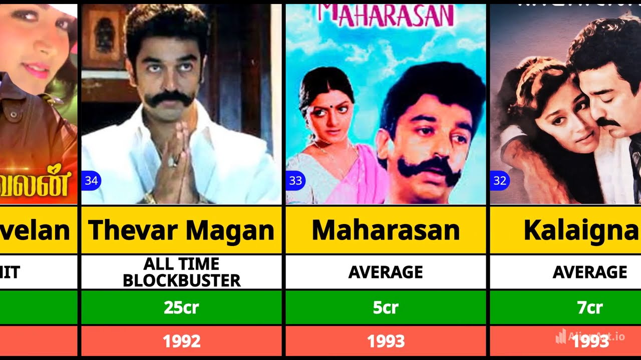 Kamal Haasan All Movies List | kamal haasan hits and flops movies list | Vikram | Indian 2
