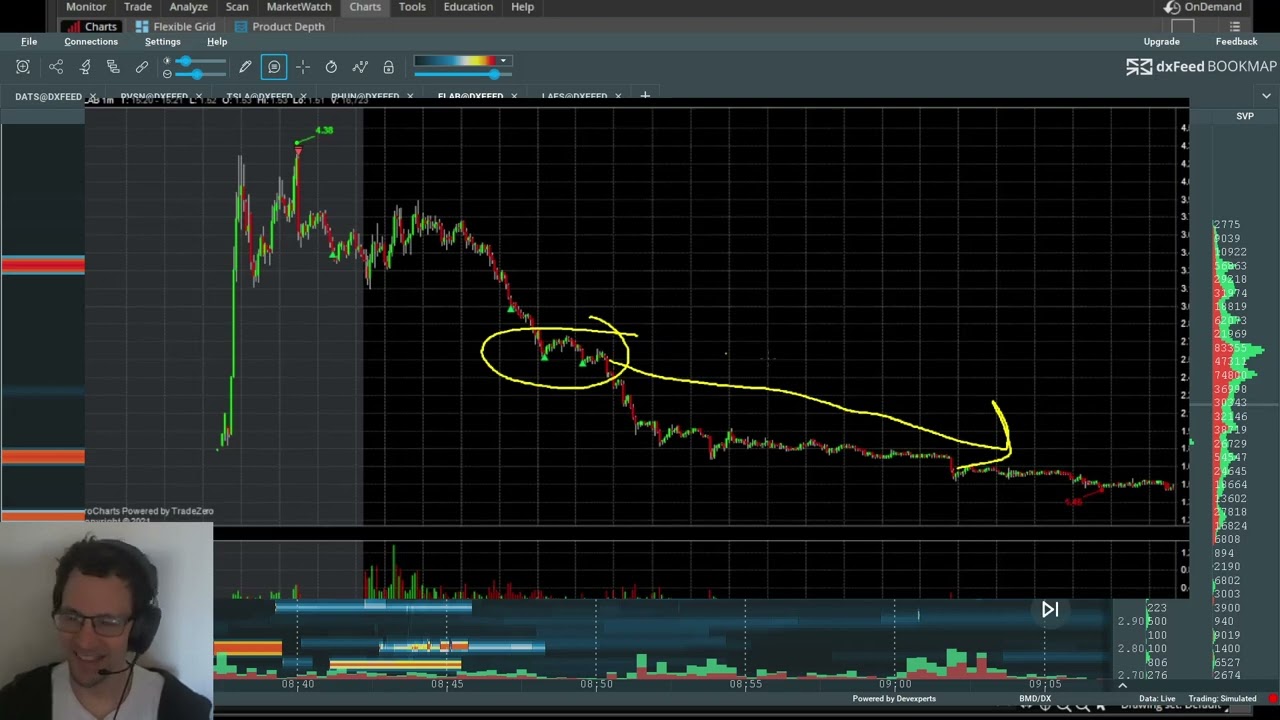 2024.01.16 - $ELAB - HoD Clearouts are Back in Low Float Land