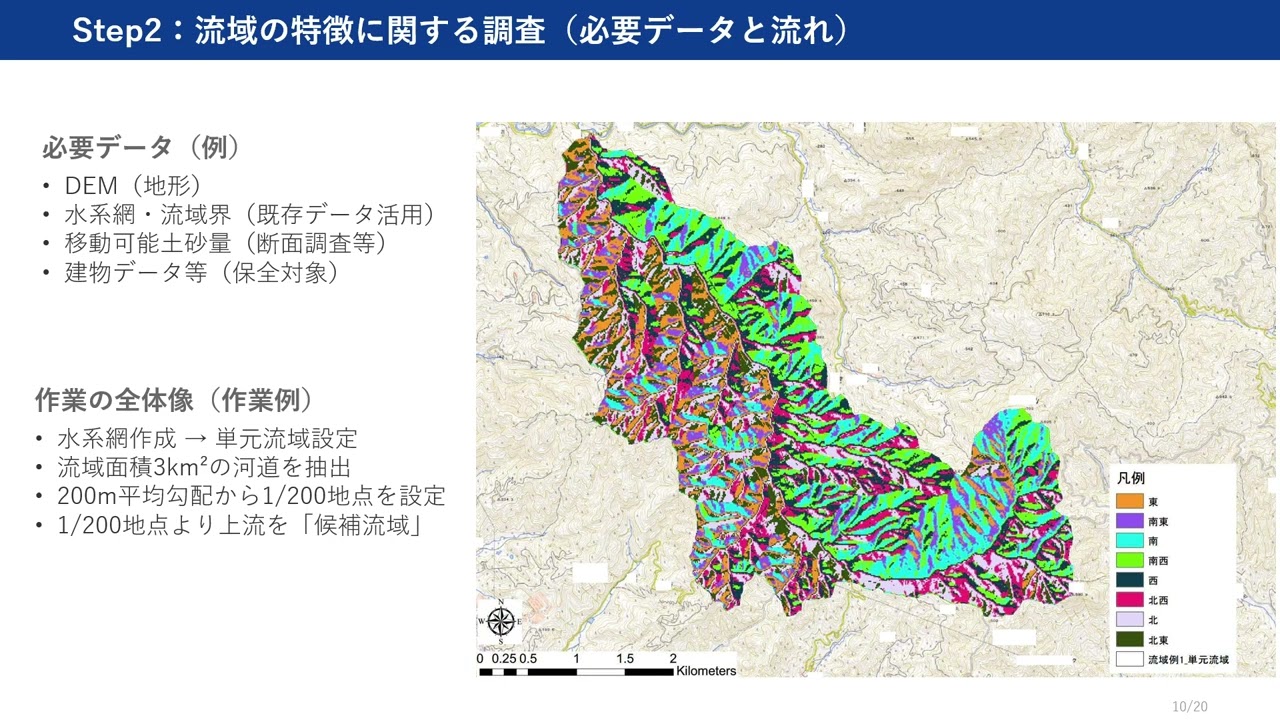【マニュアル】土砂・洪水氾濫により大きな被害のおそれのある流域の調査要領　解説