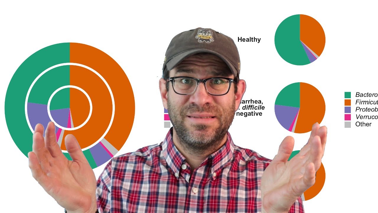 Creating a pie chart in R with ggplot2 using microbiome data ... and why you shouldn't (CC104)